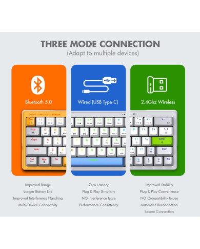 ARMAGGEDDON TECLADO MECANICO GAMER TRI-MODE 60% (GMK-100)