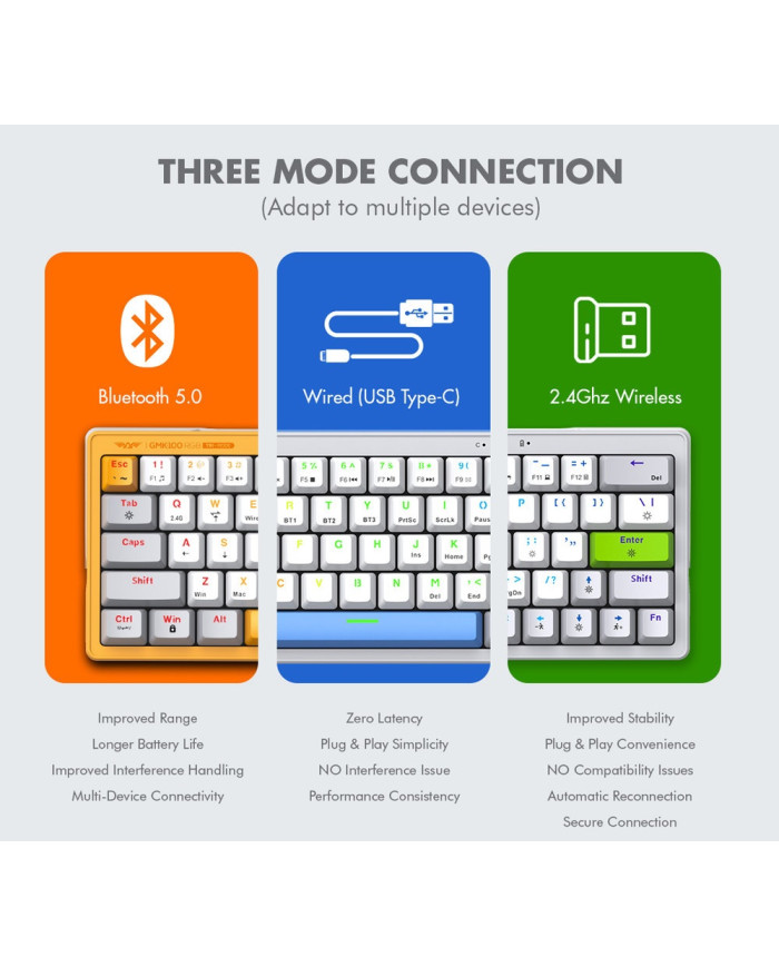 ARMAGGEDDON TECLADO MECANICO GAMER TRI-MODE 60% (GMK-100)