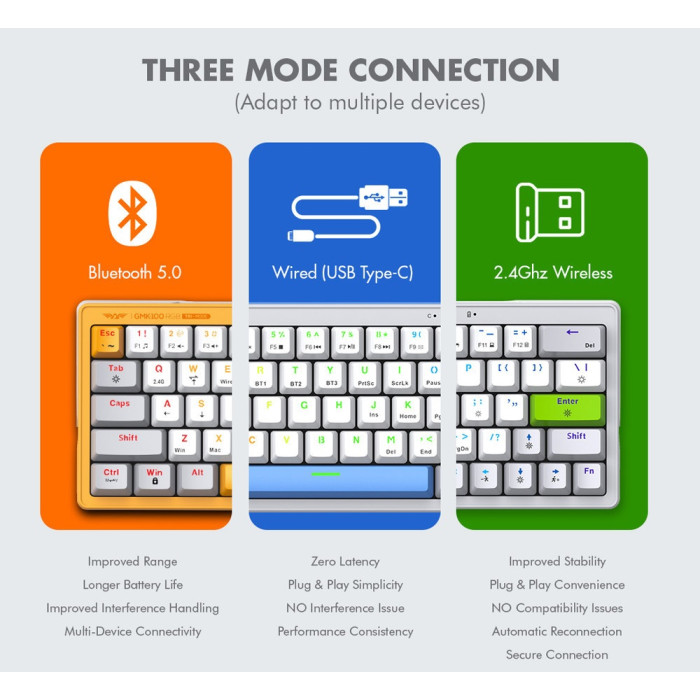 ARMAGGEDDON TECLADO MECANICO GAMER TRI-MODE 63 KEYS (GMK-100)