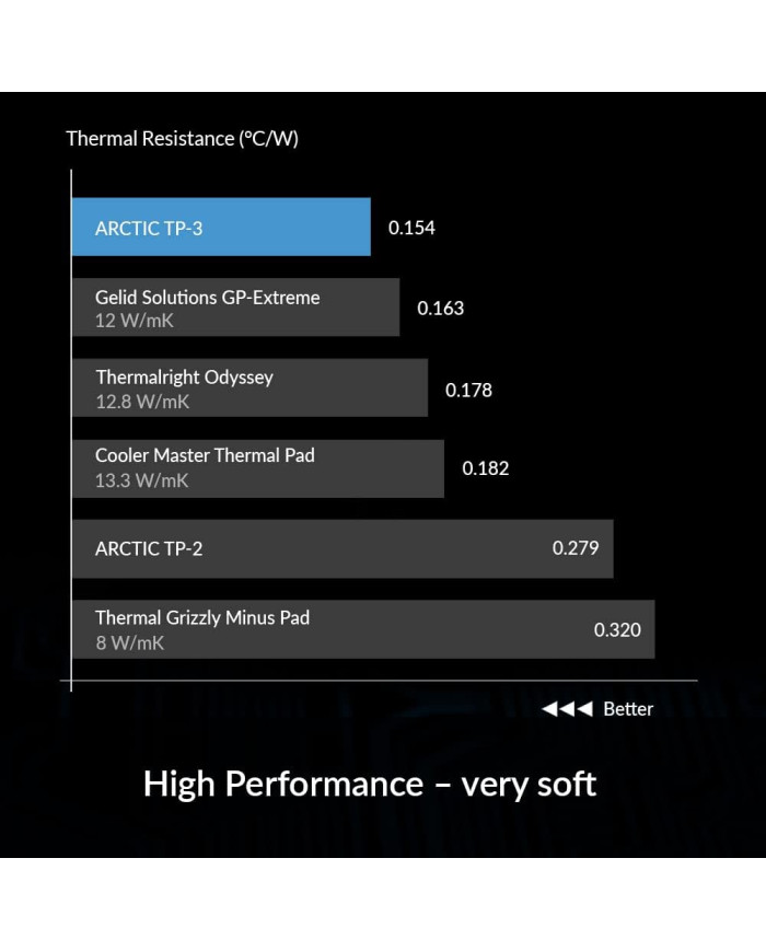 ARCTIC ALMOHADILLA TERMICA TP-3 (4 PIEZAS)