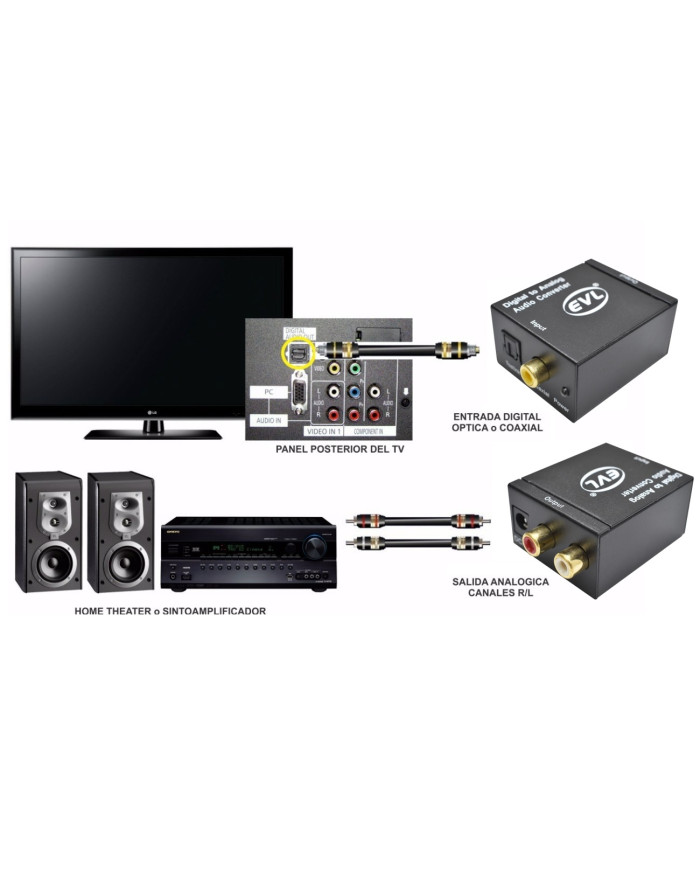 EVL CONVERTIDOR AUDIO OPTICO DIGITAL A RCA (CC-201)