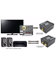 EVL CONVERTIDOR AUDIO OPTICO DIGITAL A RCA (CC-201)
