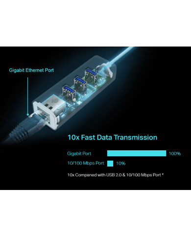 TP-LINK HUB USB-C a ETHERNET GIGABIT & 3*USB 3.0 (UE330C)