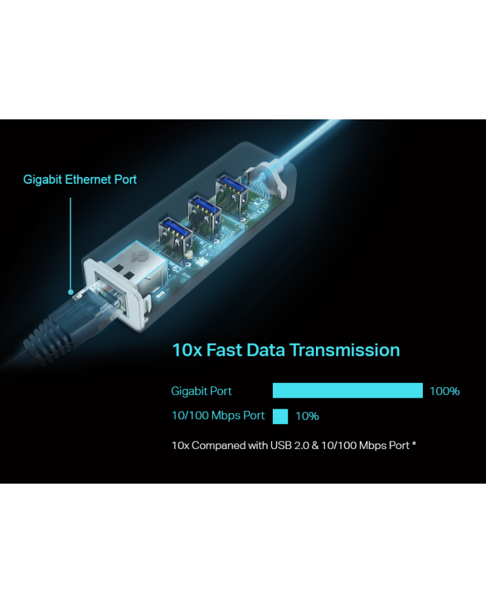 TP-LINK HUB USB-C a ETHERNET GIGABIT & 3*USB 3.0 (UE330C)