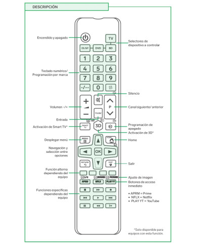 STEREN CONTROL REMOTO UNIVERSAL 4 en 1 (RM-260)
