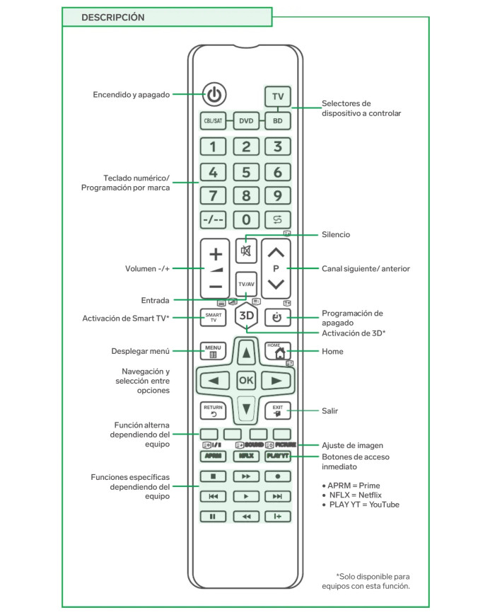 STEREN CONTROL REMOTO UNIVERSAL 4 en 1 (RM-260)