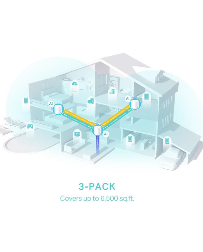 TP-LINK DECO WIFI 6 AX3000 MESH GIGABIT 3*PACKS (DECO X50)