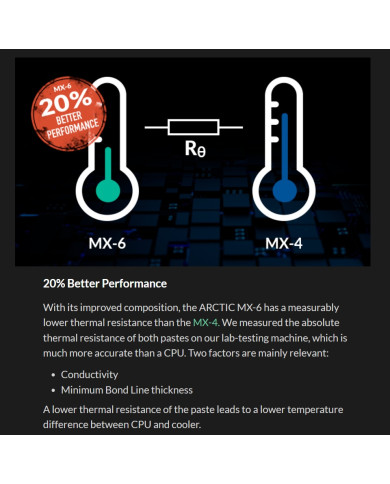 ARCTIC PASTA TERMICA MX-6 (4 Gramos)