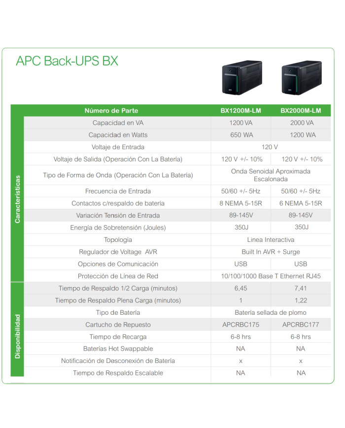 APC UPS INTERACTIVA 2000VA/1200W (BX2000M-LM)