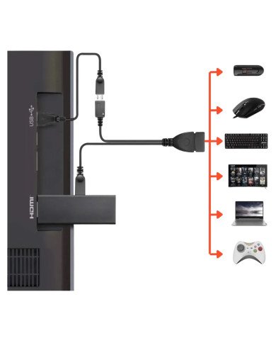 OTG PARA FIRE TV STICK