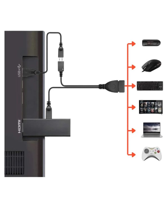 OTG PARA FIRE TV STICK
