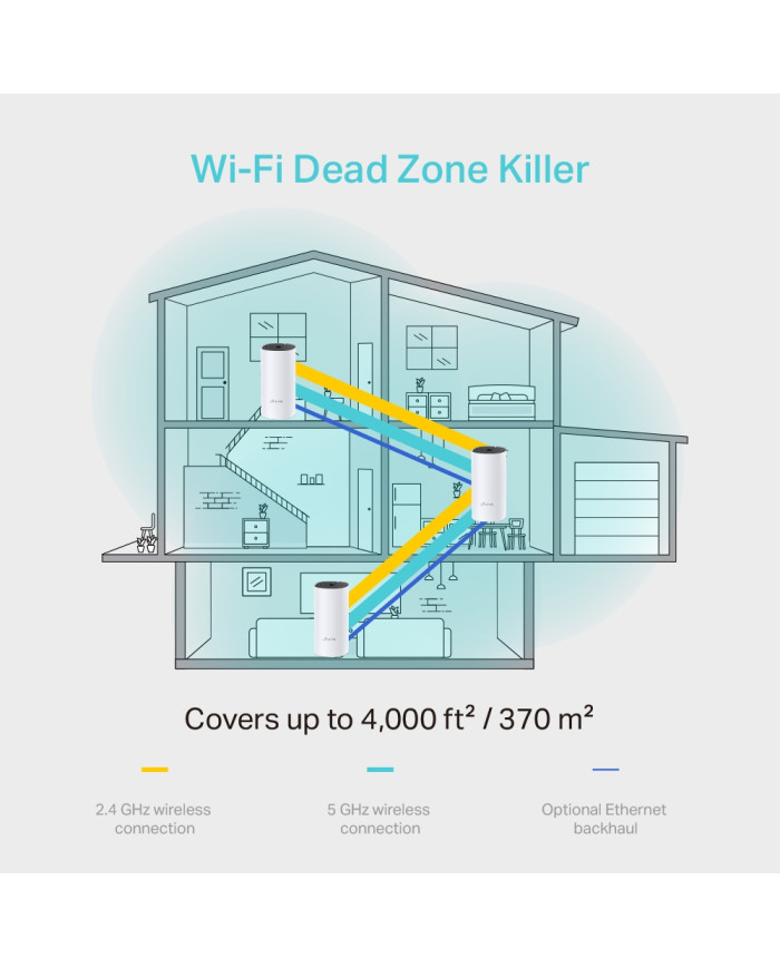 TP-LINK DECO WIFI AC1200 MESH GIGABIT 3*PACKS (DECO M4)