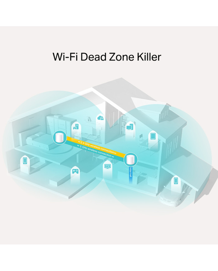 TP-LINK DECO WIFI 6 MESH AX1800 GIGABIT 2*PACKS (DECO X20)